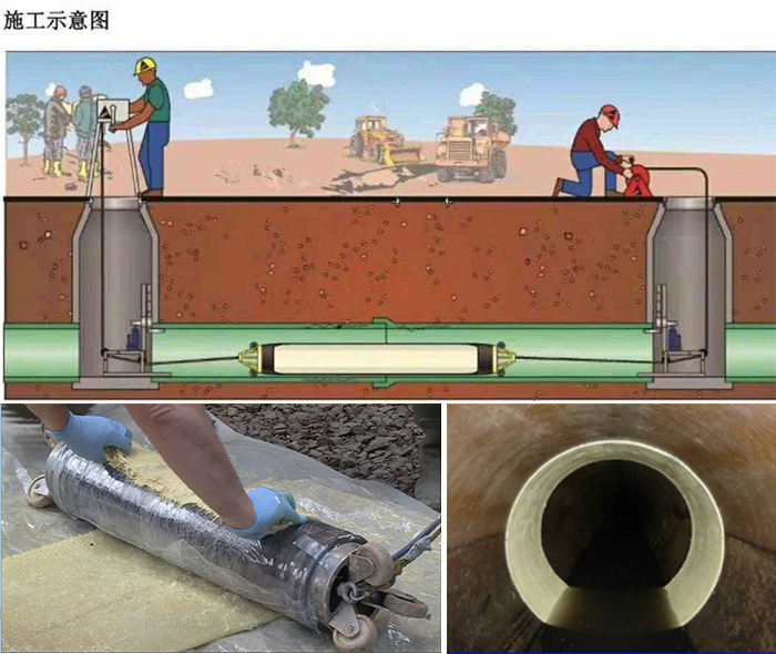 巴东管道局部点状修复